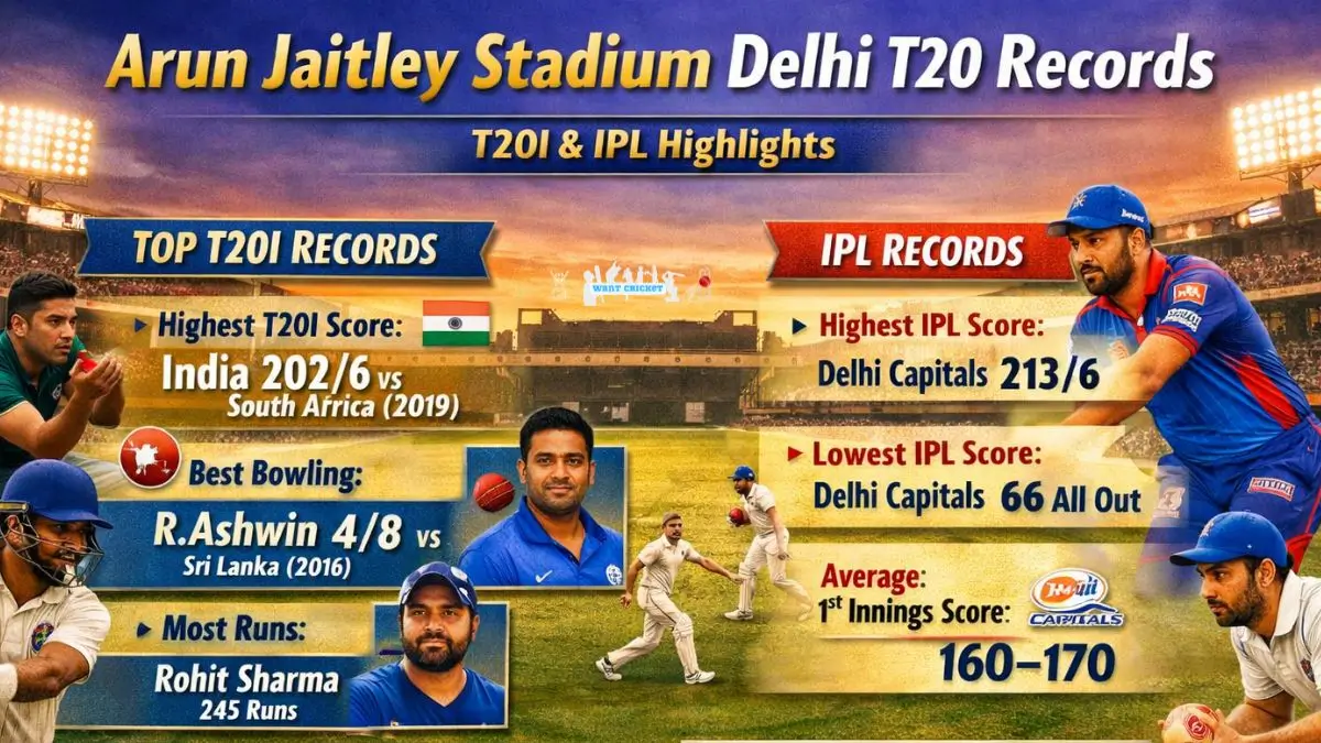 Arun Jaitley Stadium Delhi T20 Records