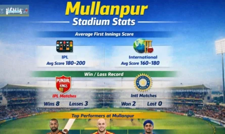 Maharaja Yadavindra Singh International Cricket Stadium Mullanpur
