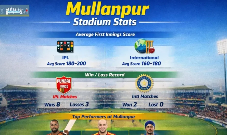 Maharaja Yadavindra Singh International Cricket Stadium Mullanpur — Complete Guide