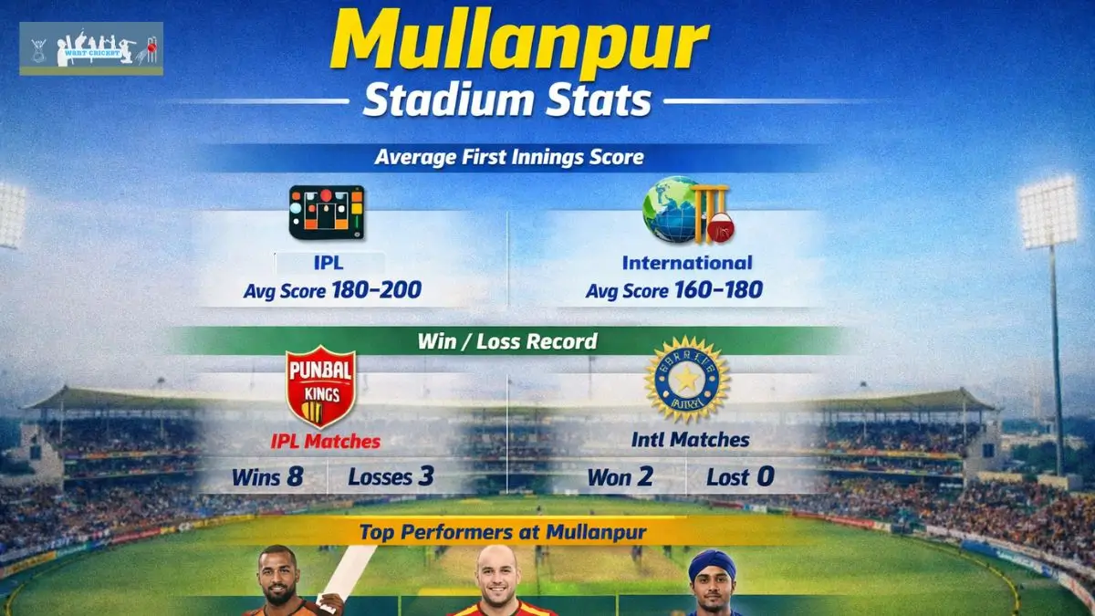Maharaja Yadavindra Singh International Cricket Stadium Mullanpur